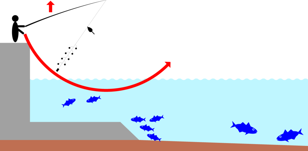 投げサビキ完全ガイド ウキをつければ沖も海底も狙える万能仕掛け Fam Fishing