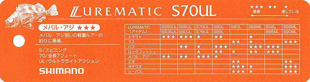 このような表記は例として参考に